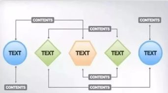 軟件開發(fā)企業(yè)的六大常見管理缺陷及解決方案